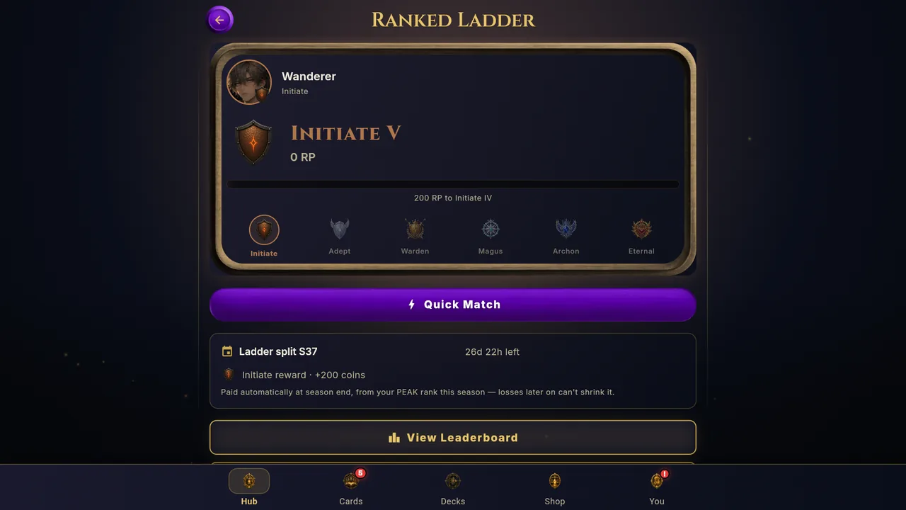 The ranked ladder